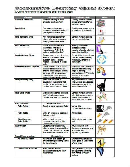 kagan smart cards pdf|kagan cheat sheet.